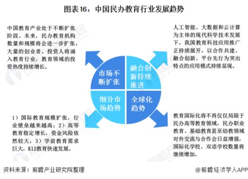 预见2021 2021年中国民办教育产业全景图谱 行业规模 竞争格局 发展前景等