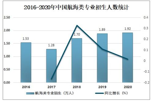 2021 2027年中国船员教育培训产业发展动态及投资前景分析报告