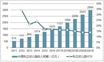 2021 2027年中国幼教产业发展现状与市场供需预测报告