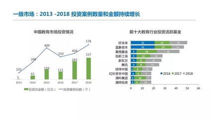 教育产业概览:教育行业下半场